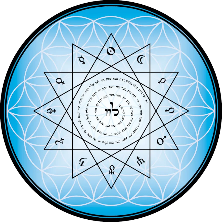 Mesa da Apometria Kabalística